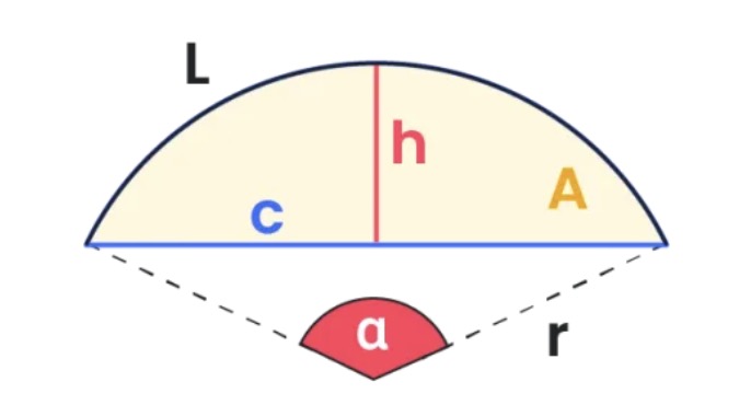 Diagrama del segmento circular